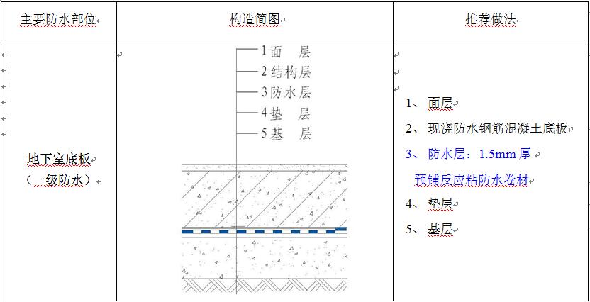 貴州防水